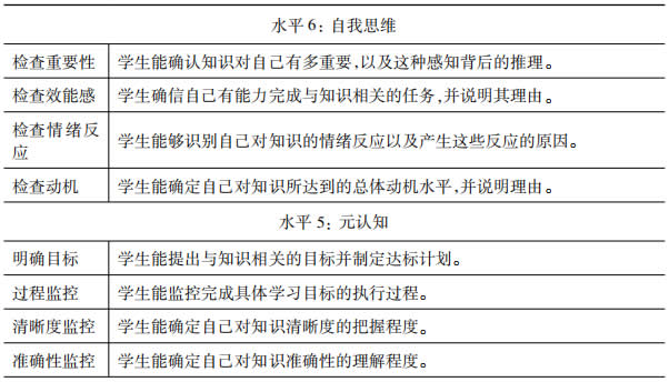 郑东辉:深度学习分层的教育目标分类学考察