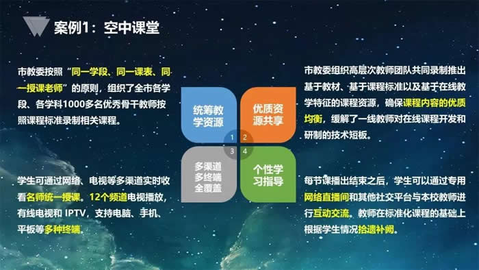 疫情来临以后大家都紧张,慌乱,但"空中课堂"支撑起了学生"停课不停学"