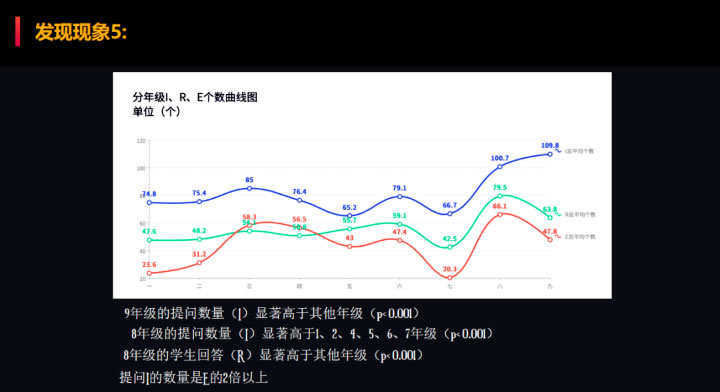 杨晓哲：中小学课堂智能分析：从1到100 第 9 张