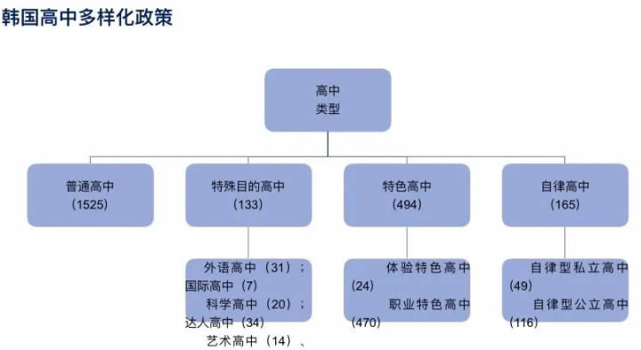 杨东平：超越“学业过剩”的危机 第 2 张