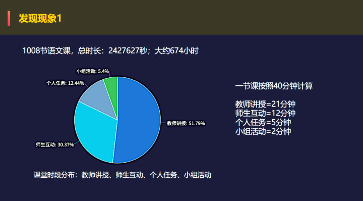 杨晓哲：中小学课堂智能分析：从1到100 第 5 张