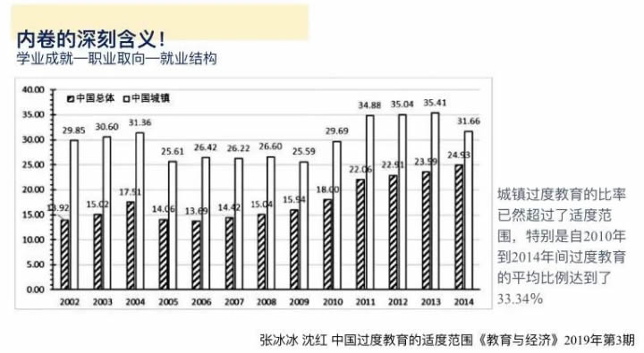 杨东平：超越“学业过剩”的危机 第 1 张