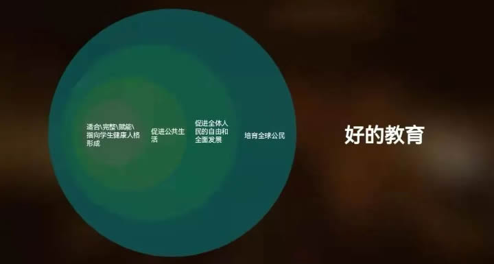 石中英 ：分数之上：什么是好的教育？ 第 5 张