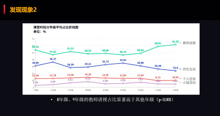 杨晓哲：中小学课堂智能分析：从1到100 第 6 张