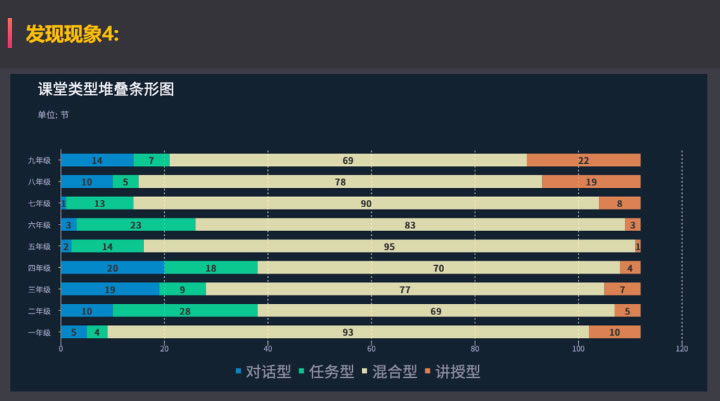 杨晓哲：中小学课堂智能分析：从1到100 第 8 张