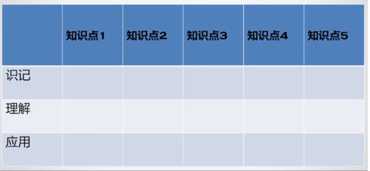 杨向东：围绕三大关键要素，如何设计素养导向的命题与评价? 第 3 张