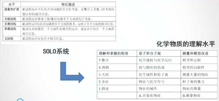 杨向东：围绕三大关键要素，如何设计素养导向的命题与评价? 第 10 张