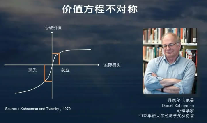 彭凯平：后疫情时代的积极心理重塑 第 3 张
