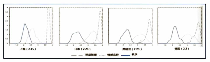 张民选：基础教育评价改革的六大趋势 第 6 张