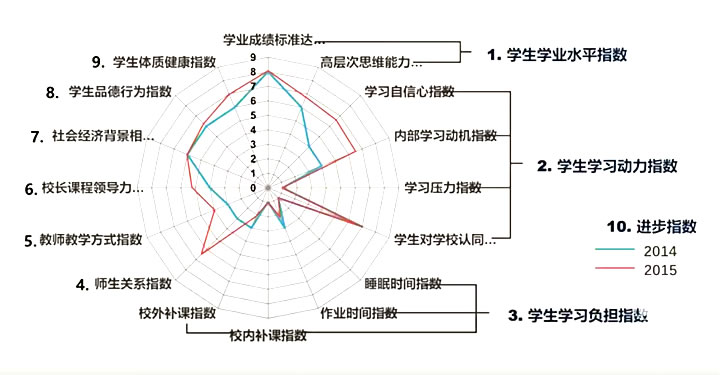 张民选：基础教育评价改革的六大趋势 第 1 张