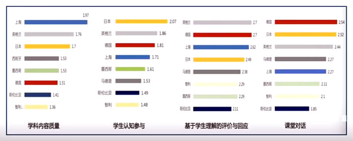 张民选：基础教育评价改革的六大趋势 第 7 张