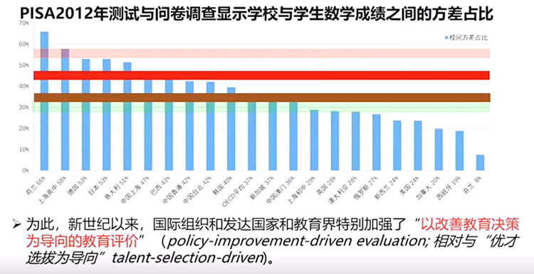 张民选：基础教育评价改革的六大趋势 第 2 张