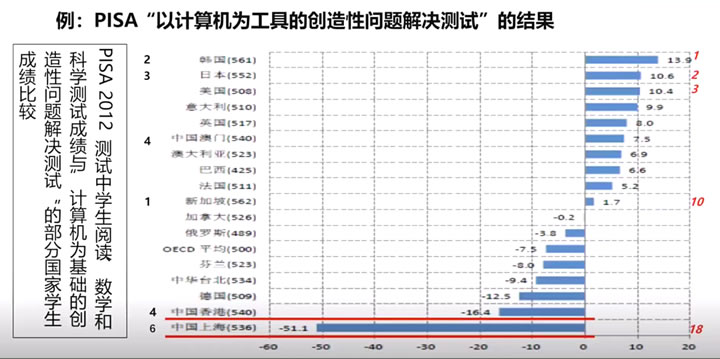 张民选：基础教育评价改革的六大趋势 第 4 张