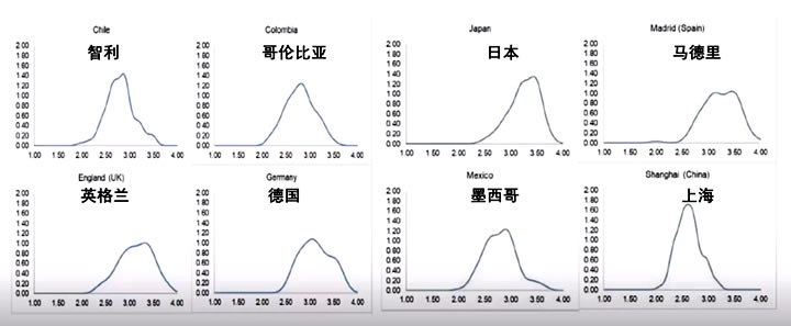 张民选：基础教育评价改革的六大趋势 第 8 张