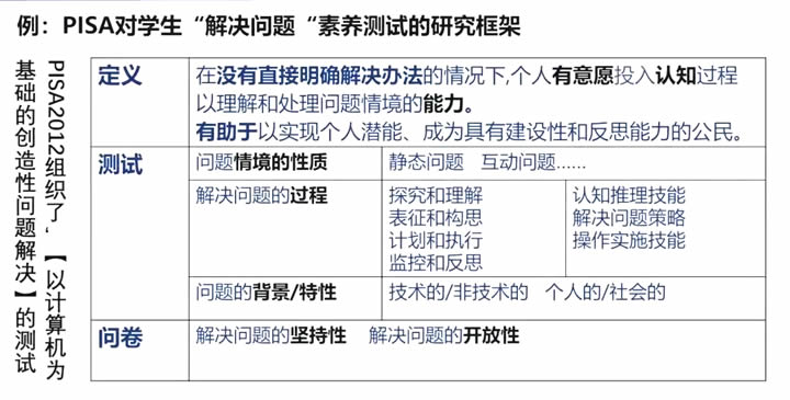 张民选：基础教育评价改革的六大趋势 第 5 张