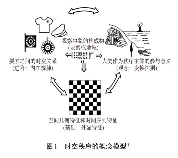 以大概念推进结构化学习：构念溯源、素养功能与协同路径 第 1 张