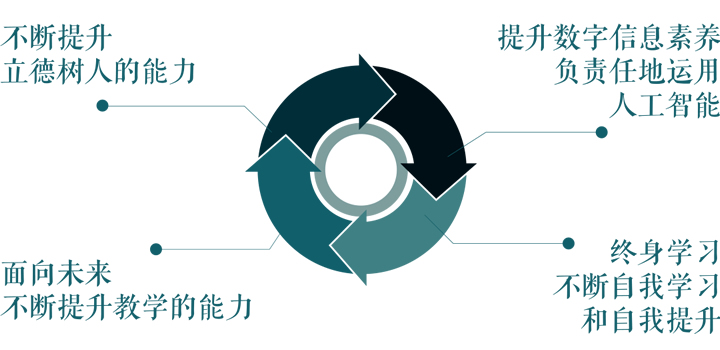 宋萑：GPT时代，要从“强式教育”走向“弱式教育” 第 2 张