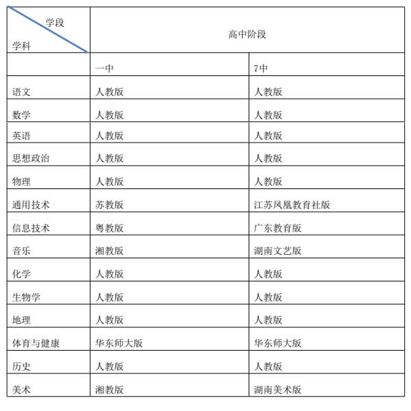 核心素养目标导向的大单元教学观摩研讨会邀请函 第 5 张