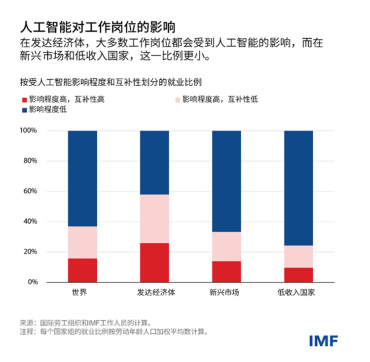 麦肯锡报告：培养孩子五项能力，才是AI时代的职场“软实力” 第 7 张