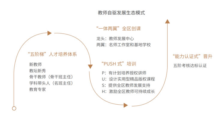 2024区域教育生态年度风向标 第 1 张