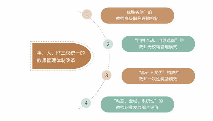 2024区域教育生态年度风向标 第 6 张