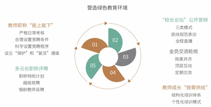 2024区域教育生态年度风向标 第 29 张