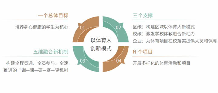 2024区域教育生态年度风向标 第 31 张