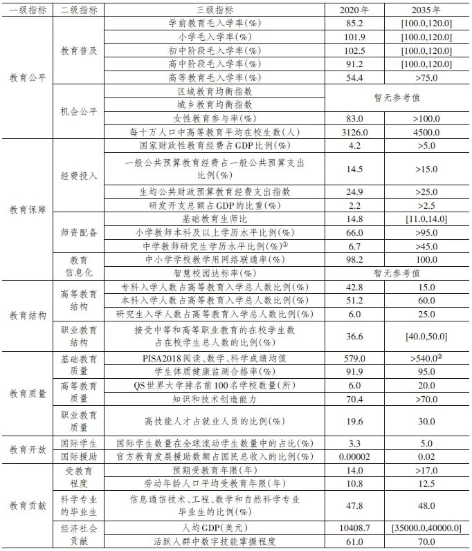 张志勇等：教育强国评价指标体系建构 第 7 张