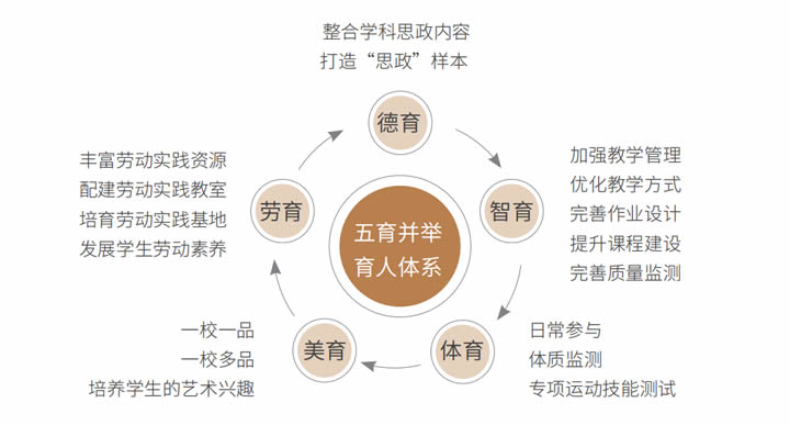 2024区域教育生态年度风向标 第 30 张