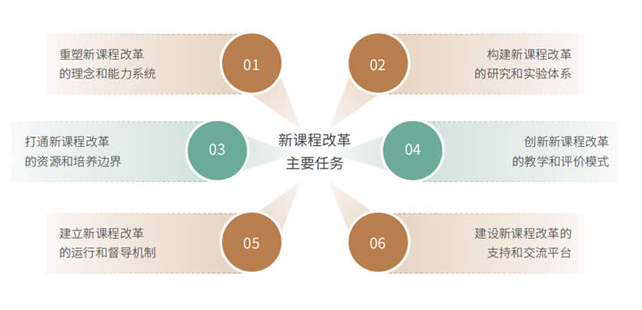 2024区域教育生态年度风向标 第 13 张