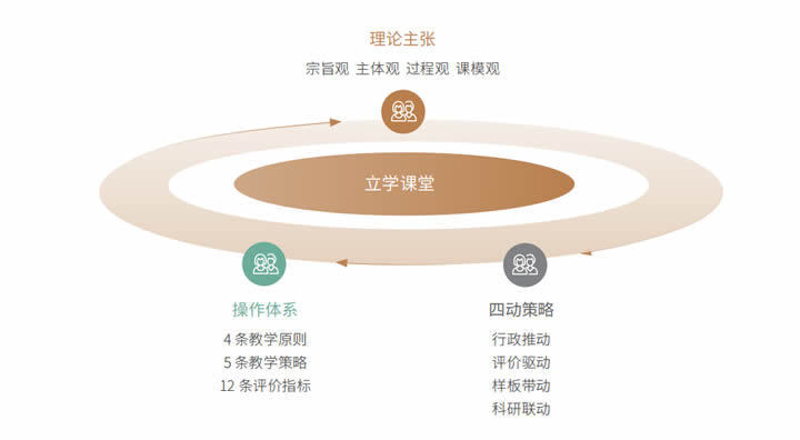 2024区域教育生态年度风向标 第 15 张