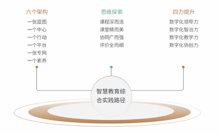 2024区域教育生态年度风向标 第 24 张