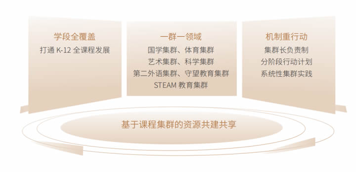 2024区域教育生态年度风向标 第 20 张