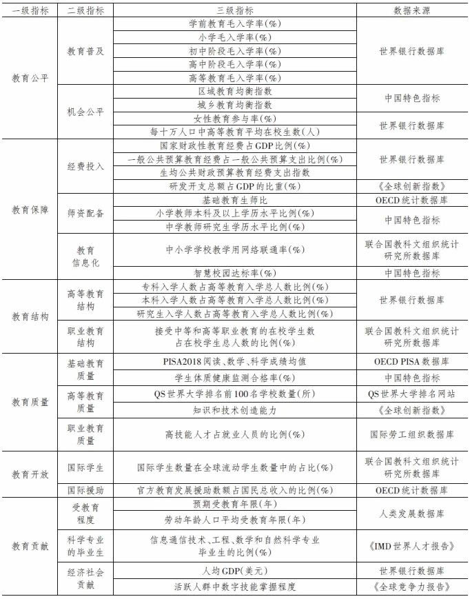 张志勇等：教育强国评价指标体系建构 第 3 张