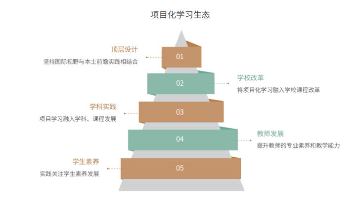 2024区域教育生态年度风向标 第 16 张