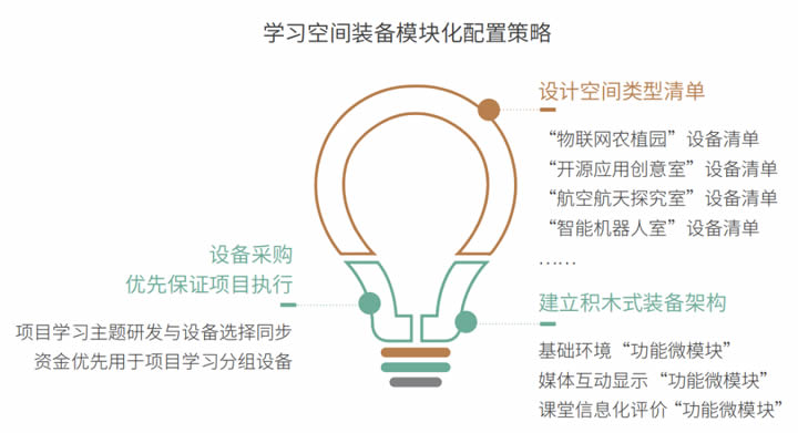 2024区域教育生态年度风向标 第 10 张