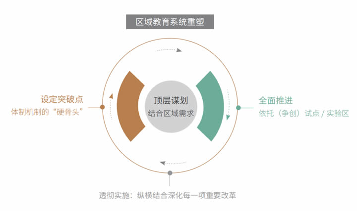 2024区域教育生态年度风向标 第 28 张