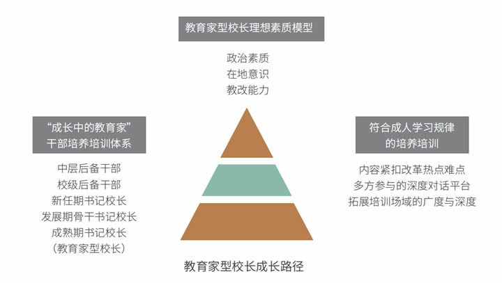 2024区域教育生态年度风向标 第 2 张