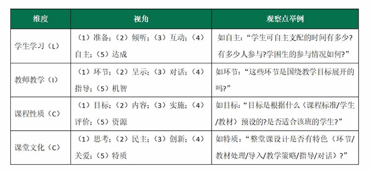 崔允漷:有效课堂观察的6个关键点 第 1 张