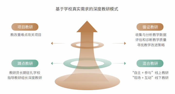 2024区域教育生态年度风向标 第 4 张