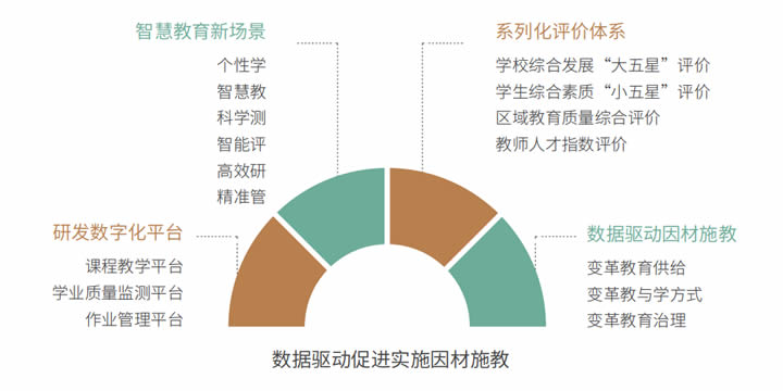 2024区域教育生态年度风向标 第 23 张