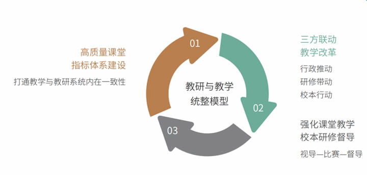 2024区域教育生态年度风向标 第 5 张