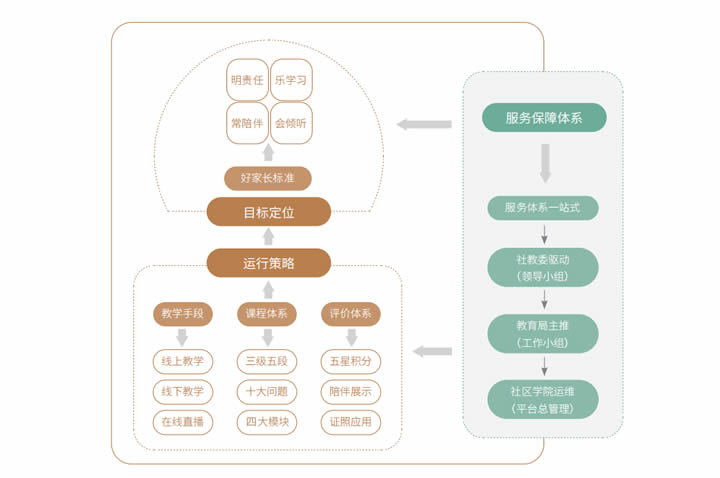 2024区域教育生态年度风向标 第 26 张