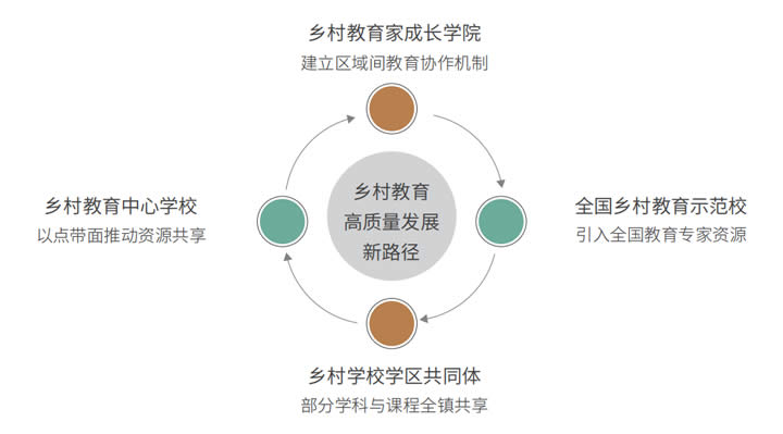 2024区域教育生态年度风向标 第 21 张