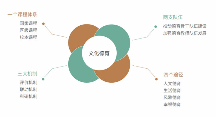 2024区域教育生态年度风向标 第 32 张