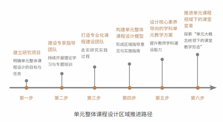 2024区域教育生态年度风向标 第 19 张