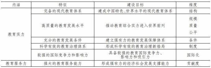 张志勇等：教育强国评价指标体系建构 第 1 张