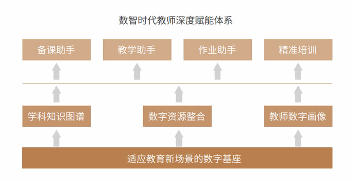 2024区域教育生态年度风向标 第 3 张