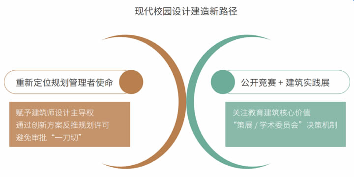 2024区域教育生态年度风向标 第 11 张