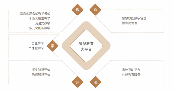 2024区域教育生态年度风向标 第 25 张